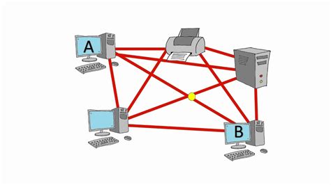 Update more than 162 types of ring topology super hot - awesomeenglish ...