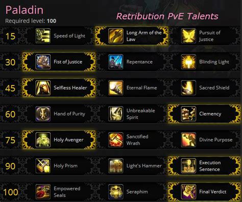 Ret paladin wrath talents