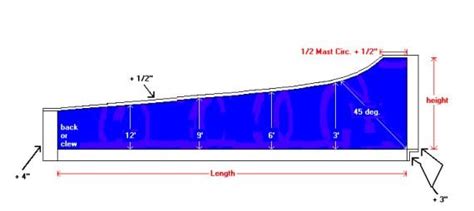 Sail Cover Measurement Form - Kinder Industries