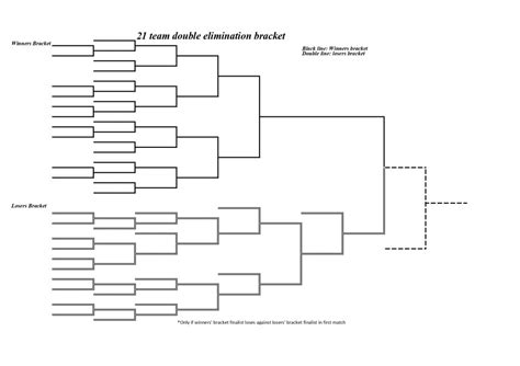 12 team double elimination bracket fillable Elimination tournament ...