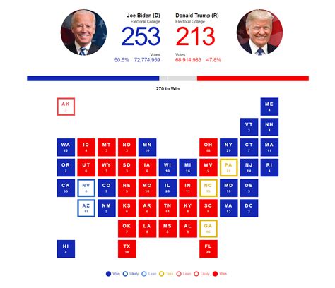 Us Presidential Election 2024 Predictions - Adey Robinia