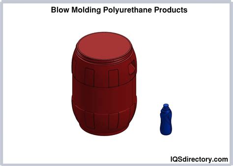 Properties and Uses of Polyurethane Molding