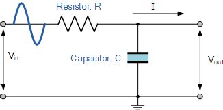 Low Pass Filter - Passive RC Filter Tutorial