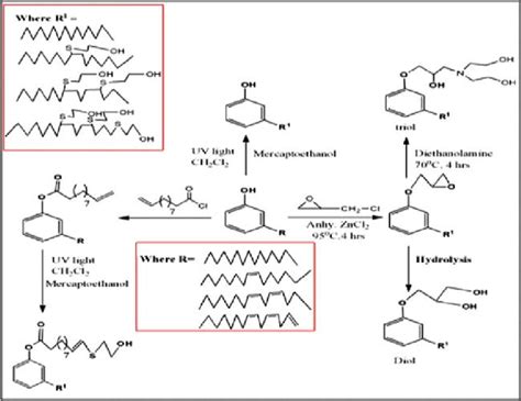 Different types of polyols synthesized from cashew nut shell liquid. | Download Scientific Diagram