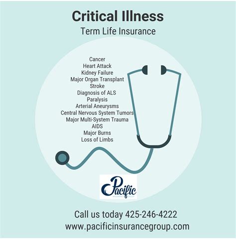 Term Life Insurance with Critical Illness - Pacific Insurance Group