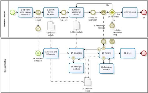 In A Bpmn Process Diagram A Bpmn Examples Bpmn Guide Images