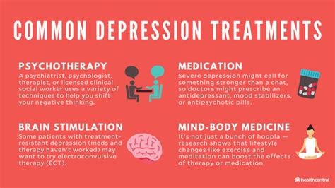 What Is Depression? Causes, Symptoms, Treatments, and Getting Help