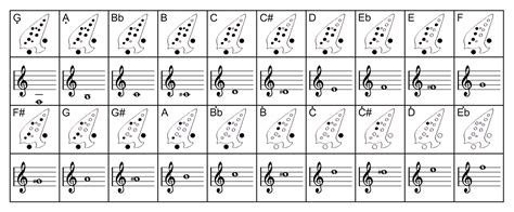 Ocarina Finger Chart Quotes | Ocarina music, Sheet music, Music tabs