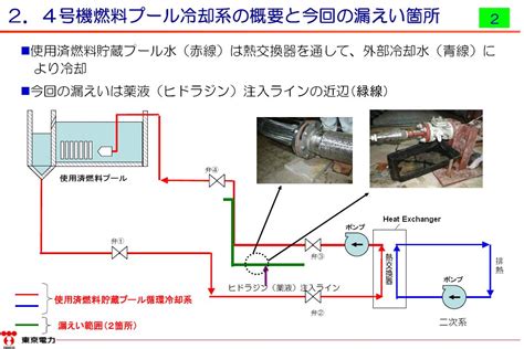 How #Fukushima's Spent Fuel Pool Cooling Works | EXSKF