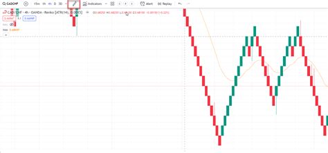 The Entire Information To Renko Charts - My Blog