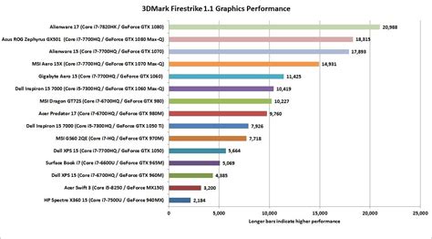 How to pick the best gaming laptop GPU - PC World Australia