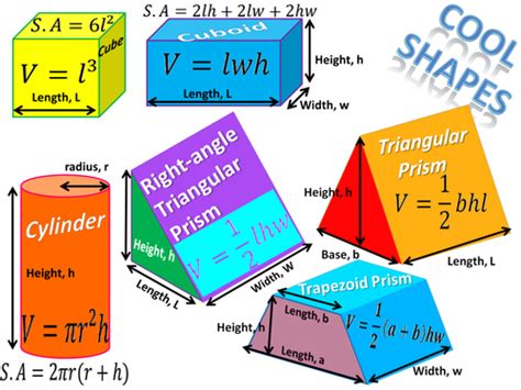 (Formula Sheet) ‘Cool Shapes’: Volume & Surface Area of 3D shapes | Teaching Resources | Math ...