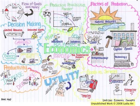 Basic Economics Concepts Mind Map | Economics lessons, Mind map, Economics