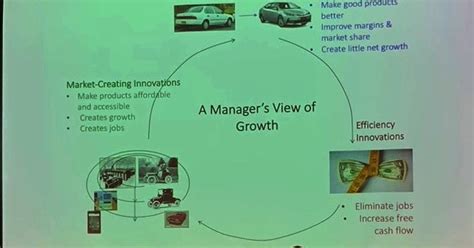 Clayton Christensen on the Prosperity Paradox - Breakfast Bytes ...