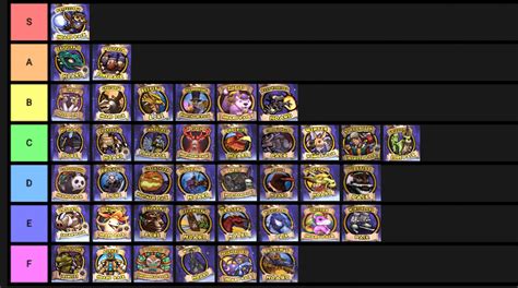 Wizard101 Hoard and Lore pack tier list. : Wizard101