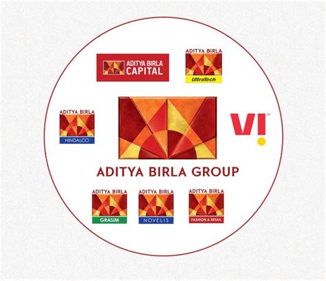 Aditya Birla Group - Milestones Achieved, Miles To Go