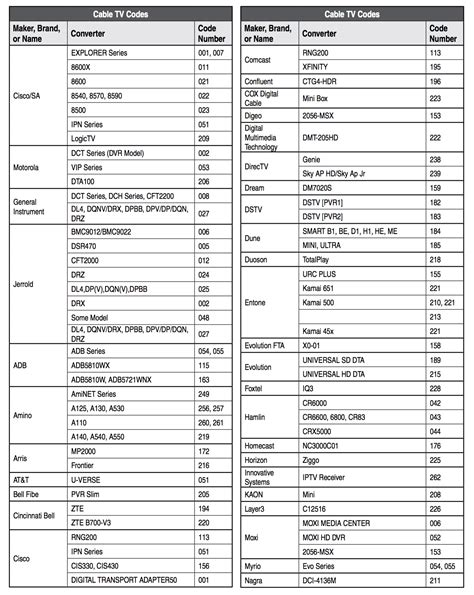 W Box Technologies Tv Remote Codes - Solution by Surferpix