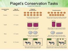 12 Jean Piaget's Theories in Education ideas | jean piaget, piaget theory, learning theory