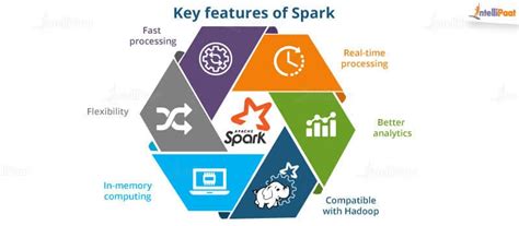 Key Features of Spark | Intellipaat