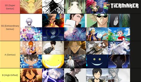 Genius Character Anime Tier List (Community Rankings) - TierMaker