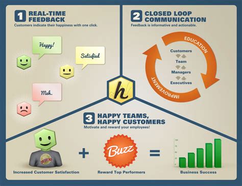 closed-loop-feedback