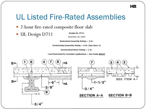 Understanding Fire-Rated Assemblies