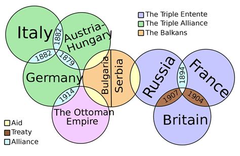 What countries were the main cause of WW1 - Kallan duong