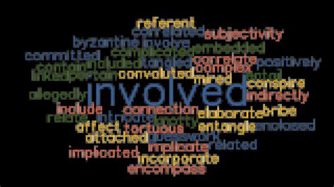 INVOLVED: Synonyms and Related Words. What is Another Word for INVOLVED ...