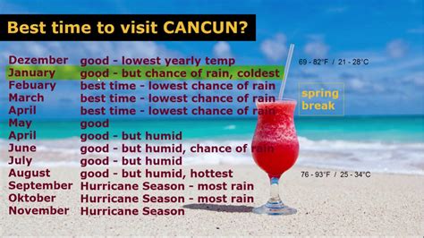 When is the Best Time to Visit Cancun, Mexico - YouTube