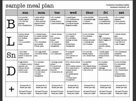 Basic Diabetic Meal Plan