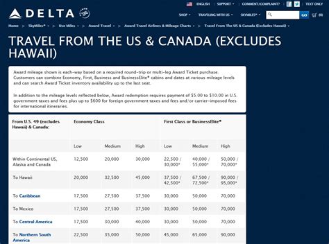 Delta Miles Upgrade Chart