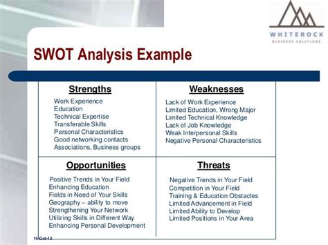 Personal Swot Analysis Example