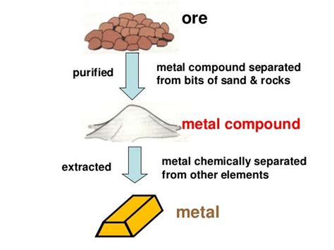 Metal extraction slides