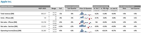 Apple (AAPL) Q4 2023 Earnings Preview - Visible Alpha