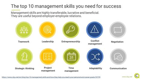 Top 10 Management Skills for Personal and Professional Success