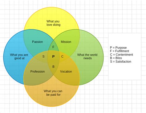 Cartesian Product Venn Diagram - qwlearn