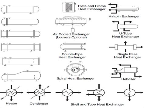 Heat Exchanger Schematic Symbol