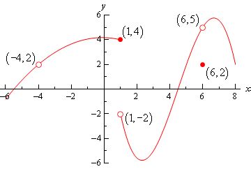 Calculus I - One-Sided Limits