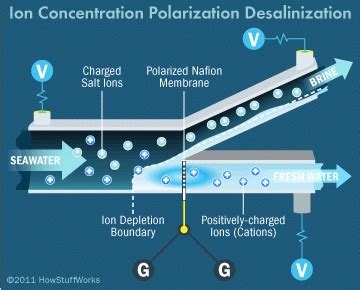 17 Best images about Desalination on Pinterest | California drought ...