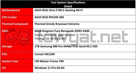 AMD Ryzen 5 7600X Vs Intel Core i5-13600K: Mid-Tier Battle Of The Year ...