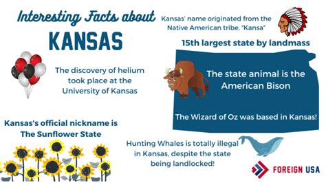 24 Interesting Facts About Kansas - Foreign USA