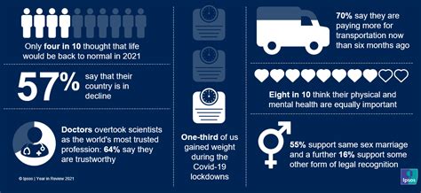 A Year in Review - 2021 | Ipsos