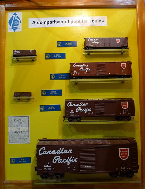 Raeder: Useful Model railroad scales comparison