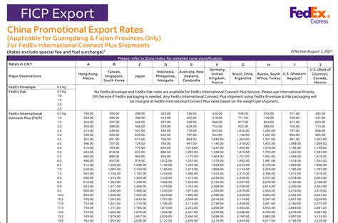 What is FedEx International Connect Plus?