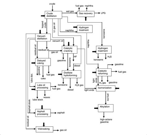 Petroleum Refinery Process Flow Diagram - General Wiring Diagram