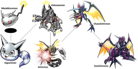 Digimon Evolution: Kokuwamon (Grim) by kentZamin on DeviantArt