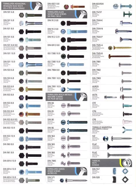 Eureca! Lista de Normas DIN para Parafusos – Fábrica do Projeto | Suportes para marcenaria ...