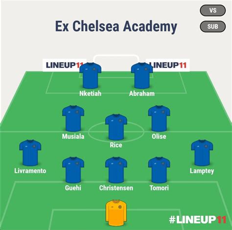 Outfield line up of Ex Chelsea Academy Players : r/chelseafc