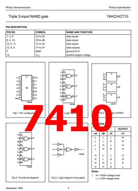 What is 7410? - Triple 3-input NAND gate ( Datasheet )