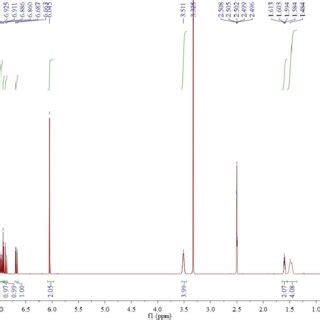 Fig. S12. 1 H NMR spectrum of compound PN-F3 (Piperine) (DMSO-d 6 ...